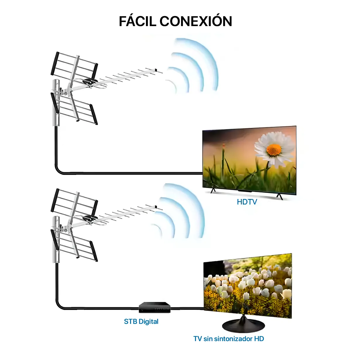 GENERICO - Antena Digital Tv Tdt Hd Exterior Lima Provincias + Sintonizador