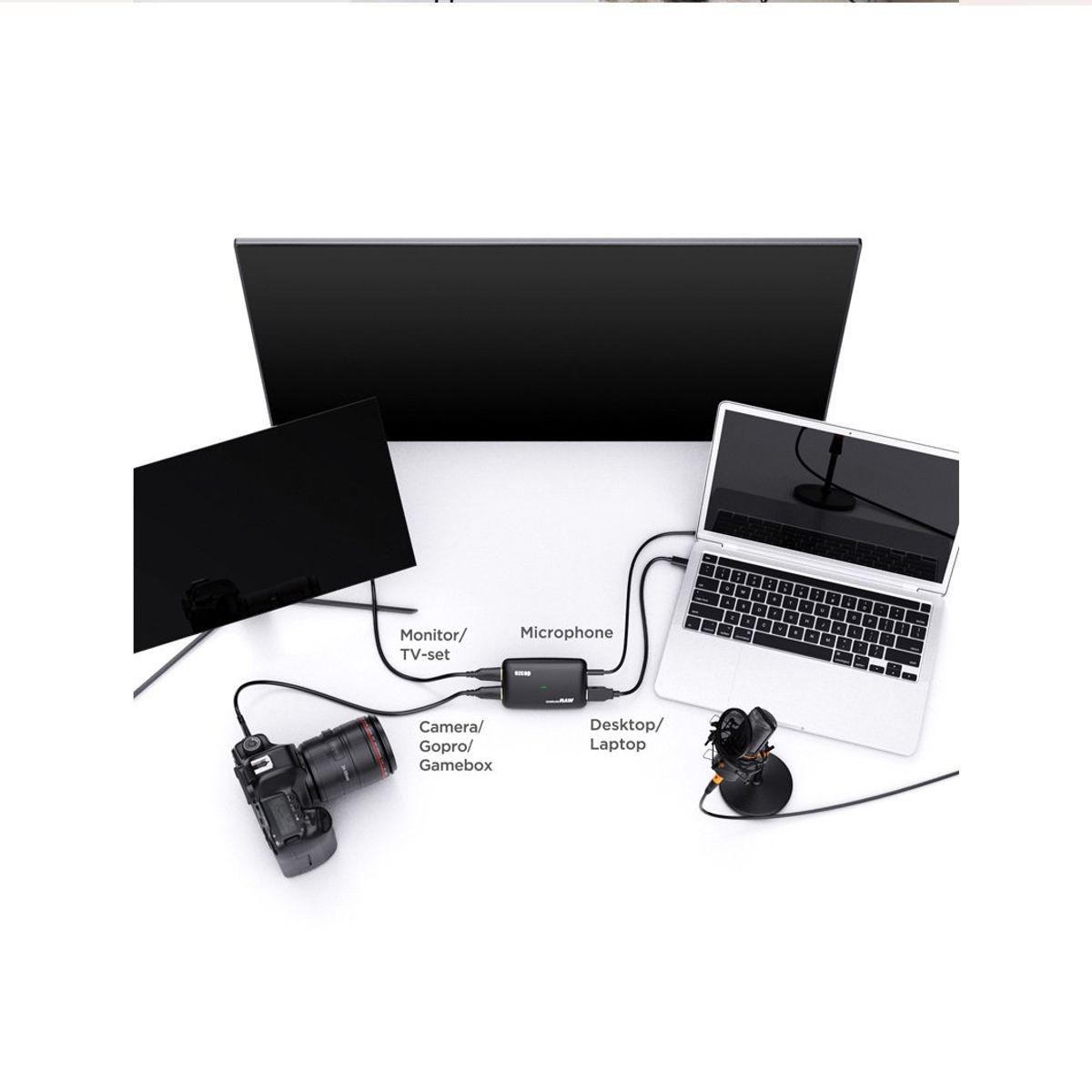 EZCAST - CAPTURADOR HDMI 4K EZCAP 321