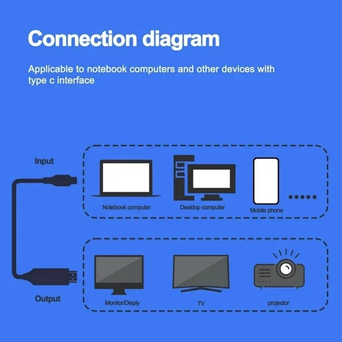 ENCORE ELECTRONICS - Cable Tipo C a HDMI 4K 60Hz 8K 2 Metros MacBook Windows Android