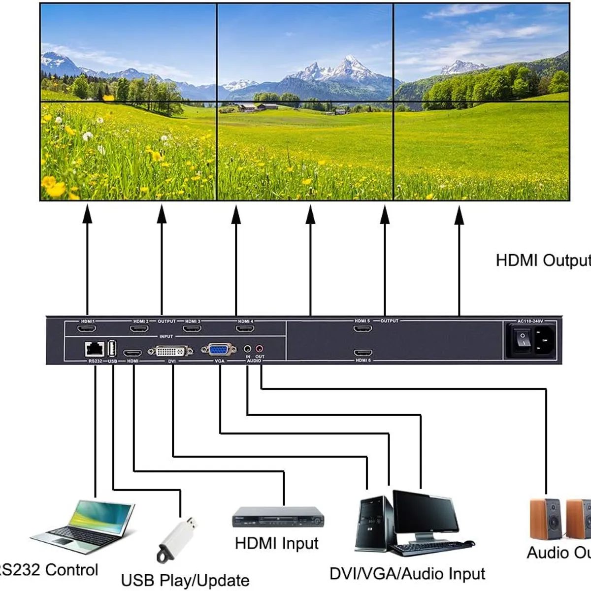 RST - VIDEO WALL CONTROLLER 6 TELEVISORES - CONTROLADOR DE VIDEO WALL