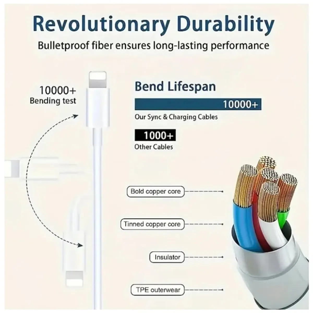 GENERICO - Cargador Compatible para Iphone 12 - 13 - 14 Pro Max 20w Lightning