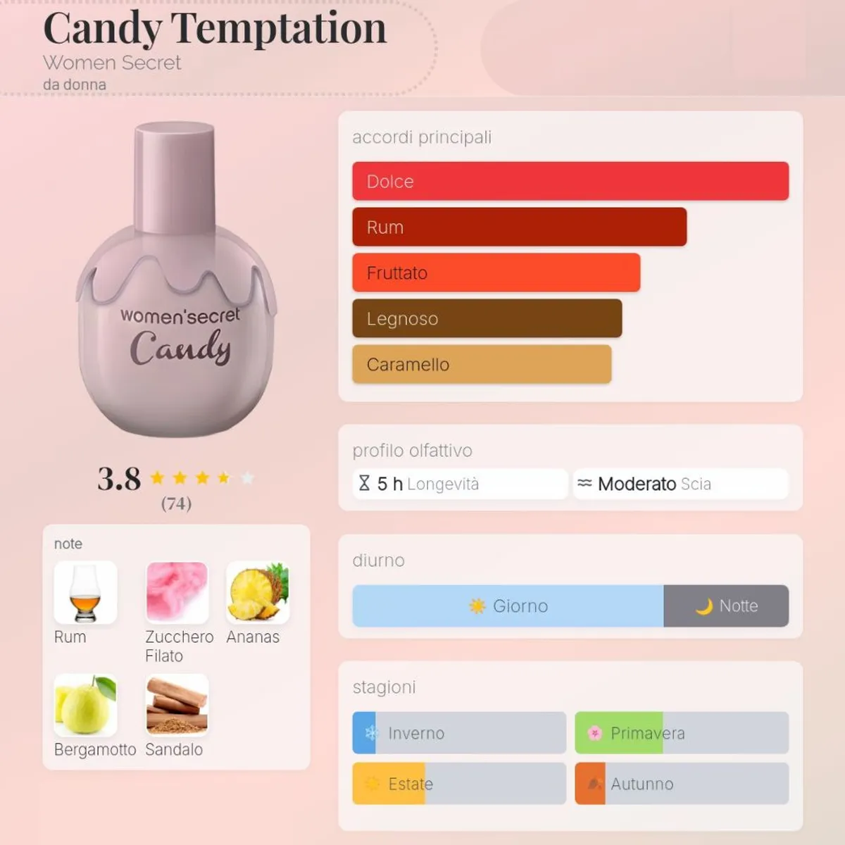 WOMEN SECRET - Perfume Womensecret Candy Temptation Eau de Toilette 40ml