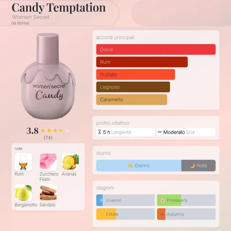 WOMEN SECRET - Perfume Womensecret Candy Temptation Eau de Toilette 40ml