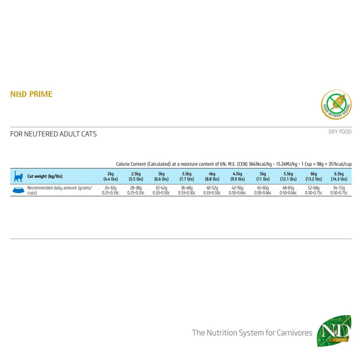 ND - Comida Gato Adulto Castrado N&D Ocean Salmón y Melón 1.5 kg