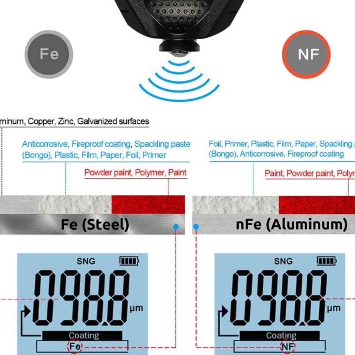 OEM - Medidor De Espesor De Pintura Digital R&D