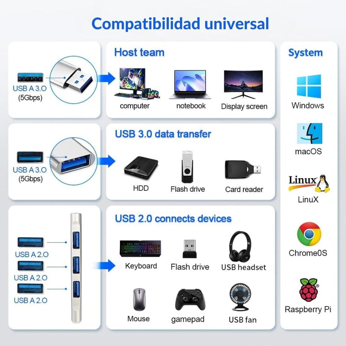 GENERICO - Hub USB para laptop expansor 4 en 1 Concentrador USB para laptop