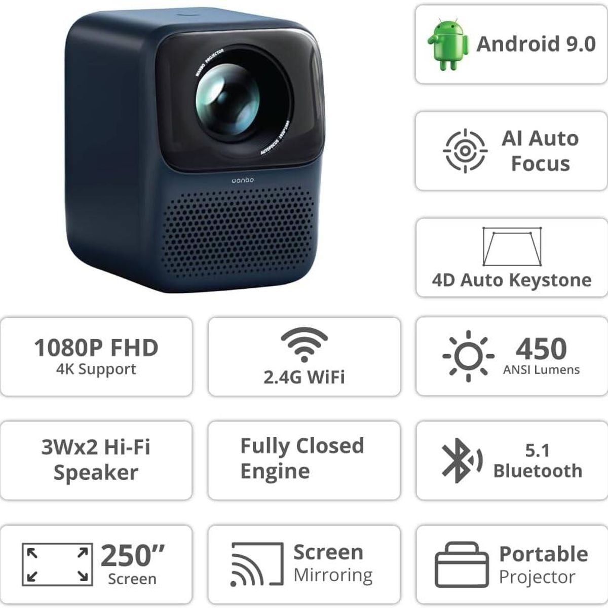 WANBO - Proyector Wanbo T2 Max  ANSI 450 1080P Nueva Versión  2024