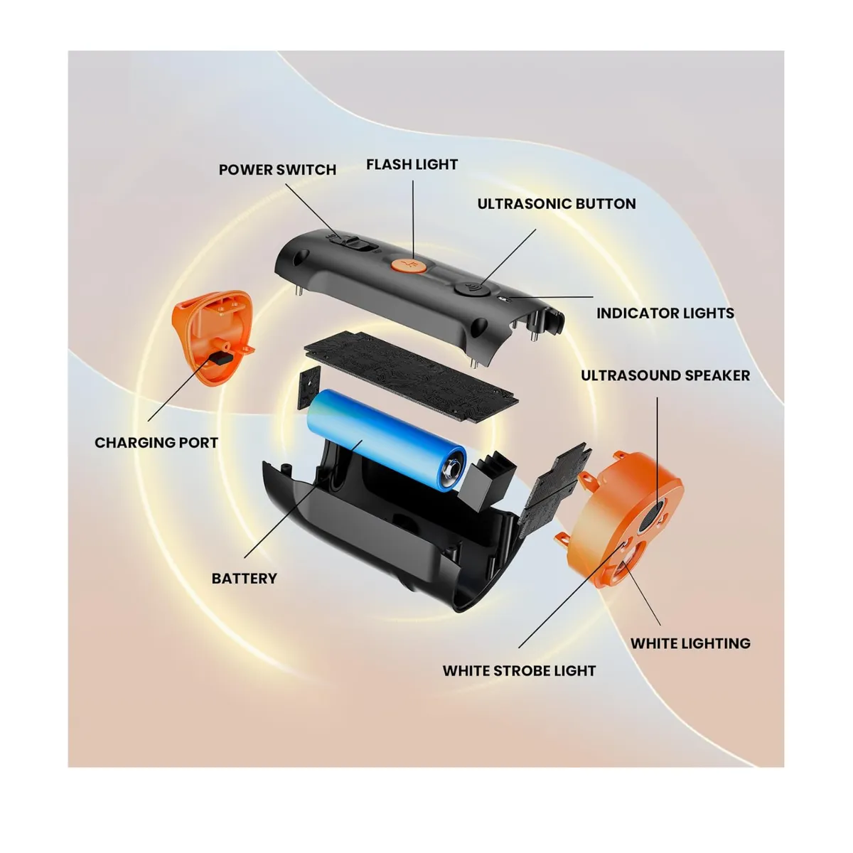 GENERICO - Ahuyentador Perro Bravo Ultrasonido Recargable Entrenamiento