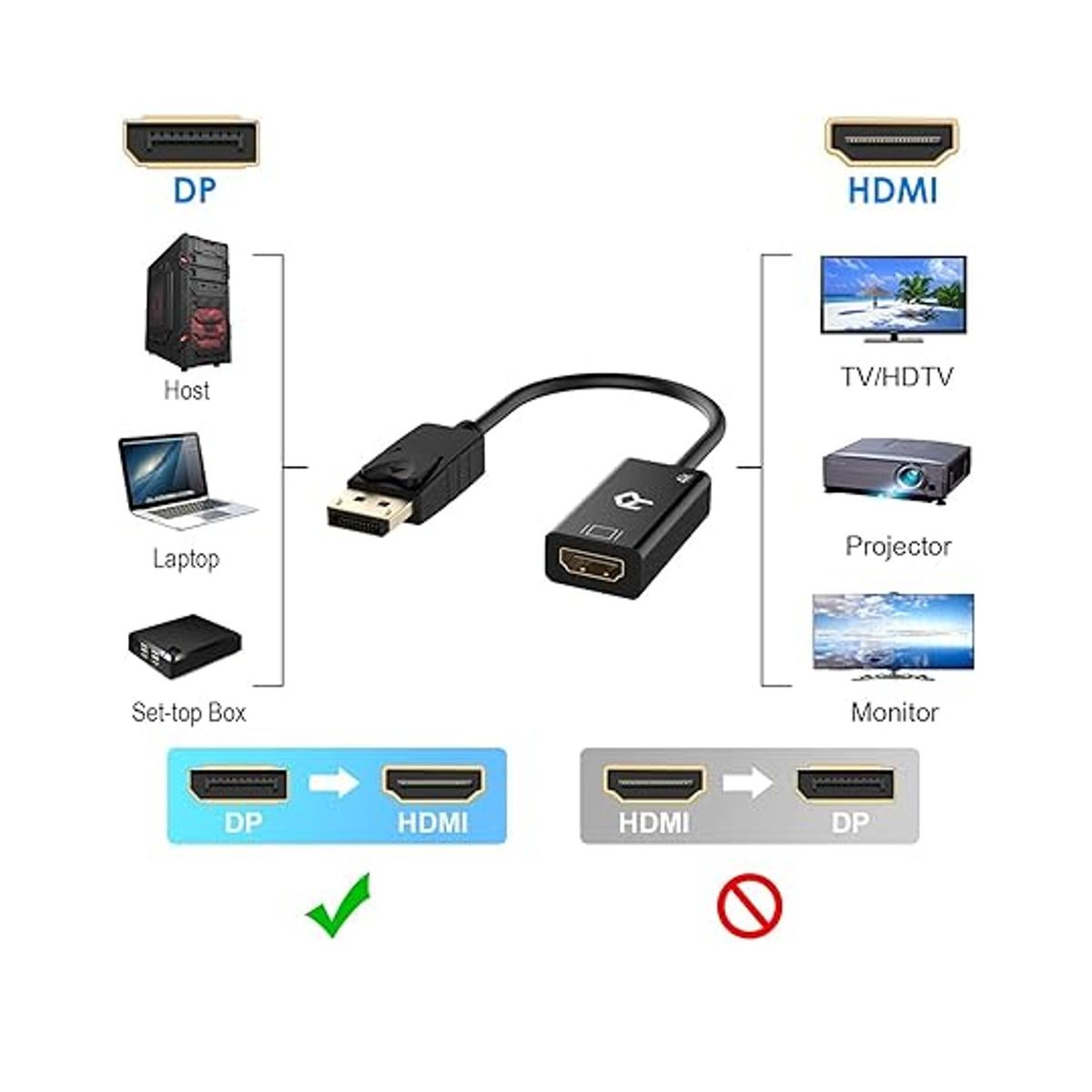 GENERICO - Adaptador Displayport a Hdmi Cable Convertidor Negro