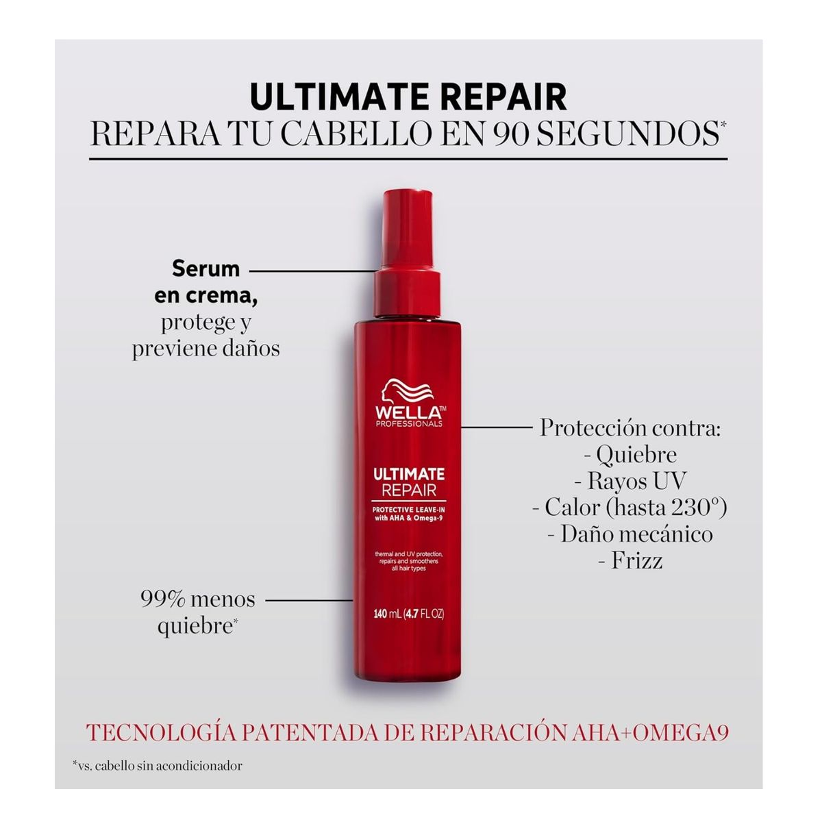 WELLA - Shampoo + Acondicionador + Miracle+ Protector Ultimate Repair Wella