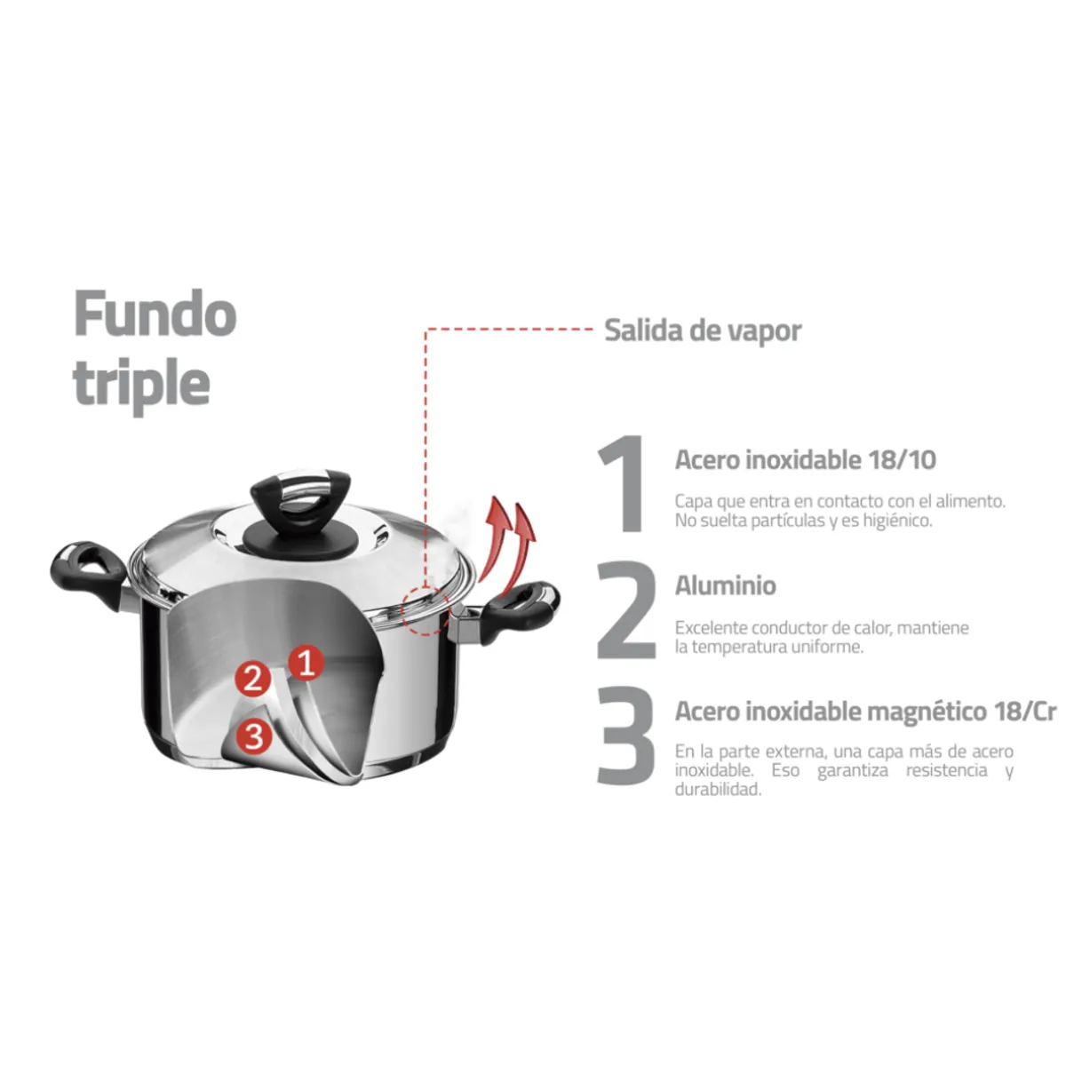 TRAMONTINA - Olla Alta Tramontina Solar Baquelite fondo triple con tapa 20 cm 4,6 L
