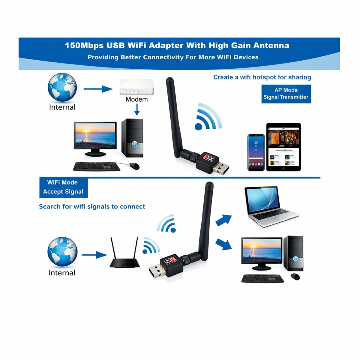 GENERICO - Adaptador WiFi USB 2.0 802.11N 1200 Mbps con Antena Externa Alta Potencia