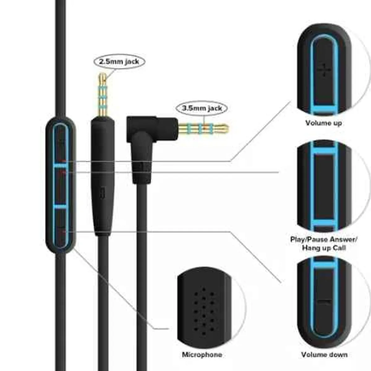 GENERICO - Cable De Audio con micrófono Para Audifonos Bose Qc35 Qc25 Oe2