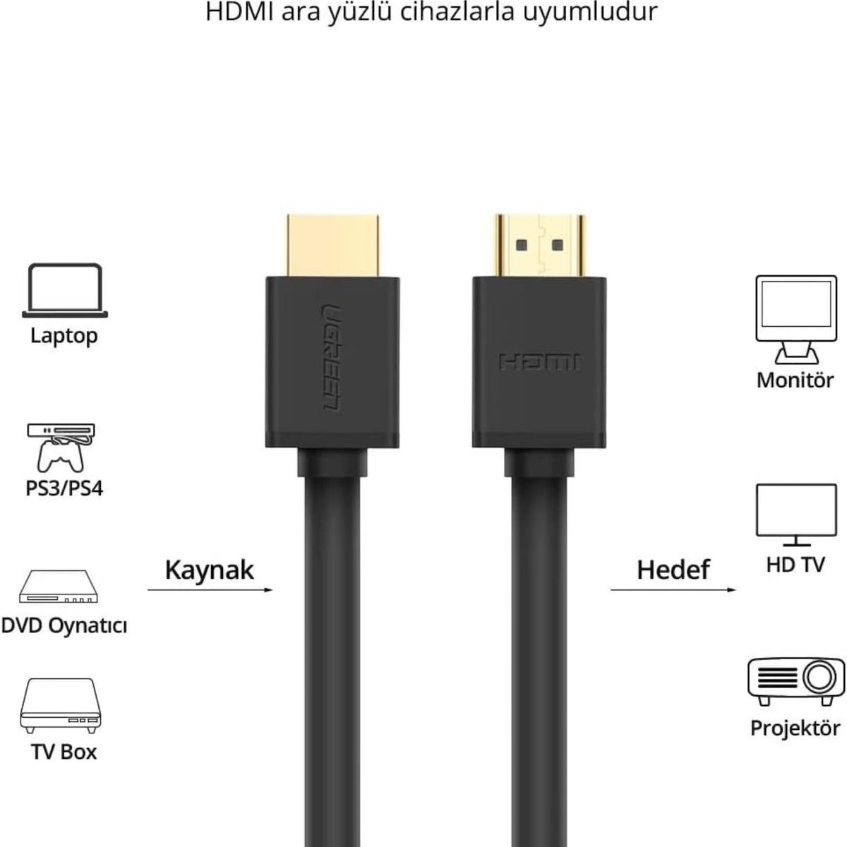 UGREEN - Ugreen Cable HDMI Alta Velocidad 4K 60Hz con Ethernet 3m HD104 10108