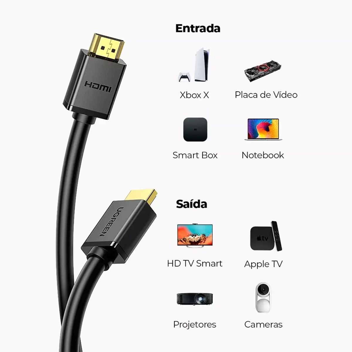 UGREEN - Ugreen Cable de Video HDMI 20 Múltiple Blindado 1m HD104 - 10106