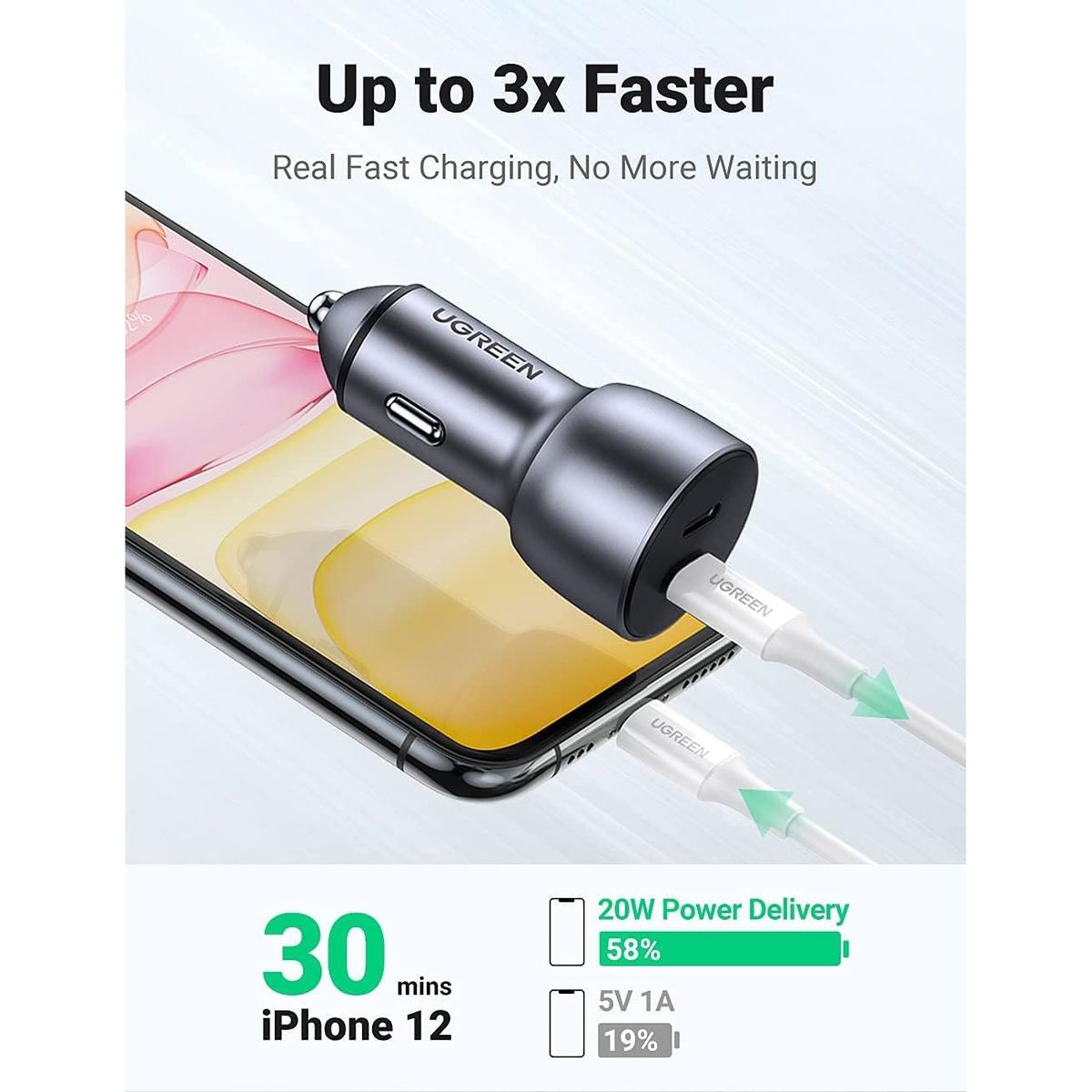 UGREEN - Ugreen Cargador de Coche USB-C 40W Carga Rápida CD213  70594