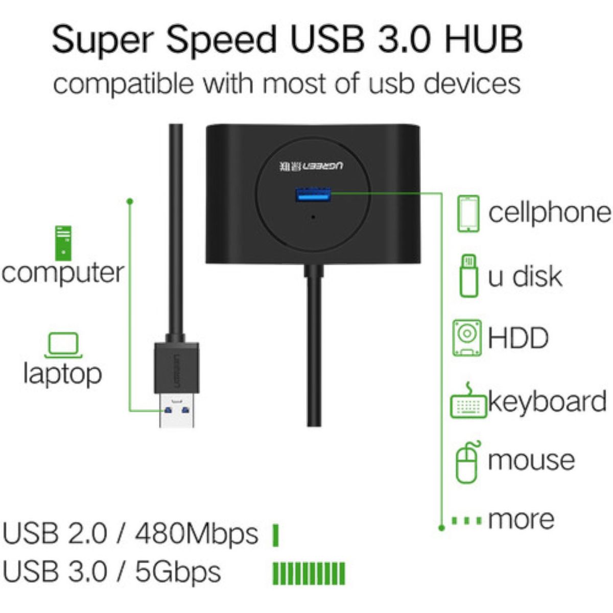 UGREEN - Ugreen Hub 4 en 1 USB 3.0 50cm Alimentación 5V CR113 - 20290