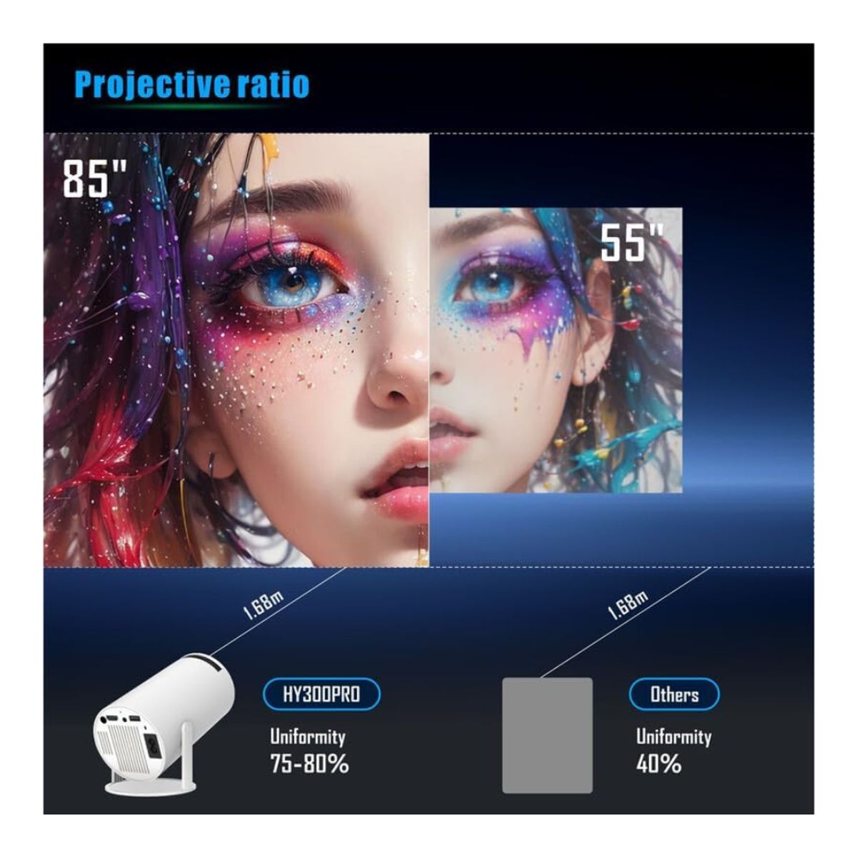 GENERICO - Miniproyector de Cine en Casa 4k Y300 Pro