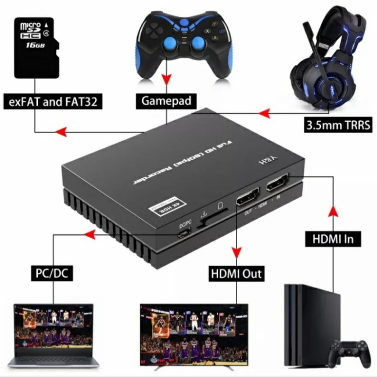 EZCAST - GRABADOR DE VIDEO HDMI DIRECTO A MEMORIA MICRO SD 1080P