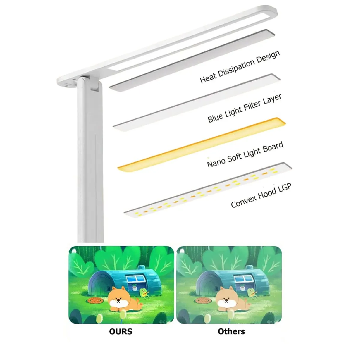 MEGIMPERU - Lámpara de Escritorio LED Plegable USB Regulable y Control Táctil