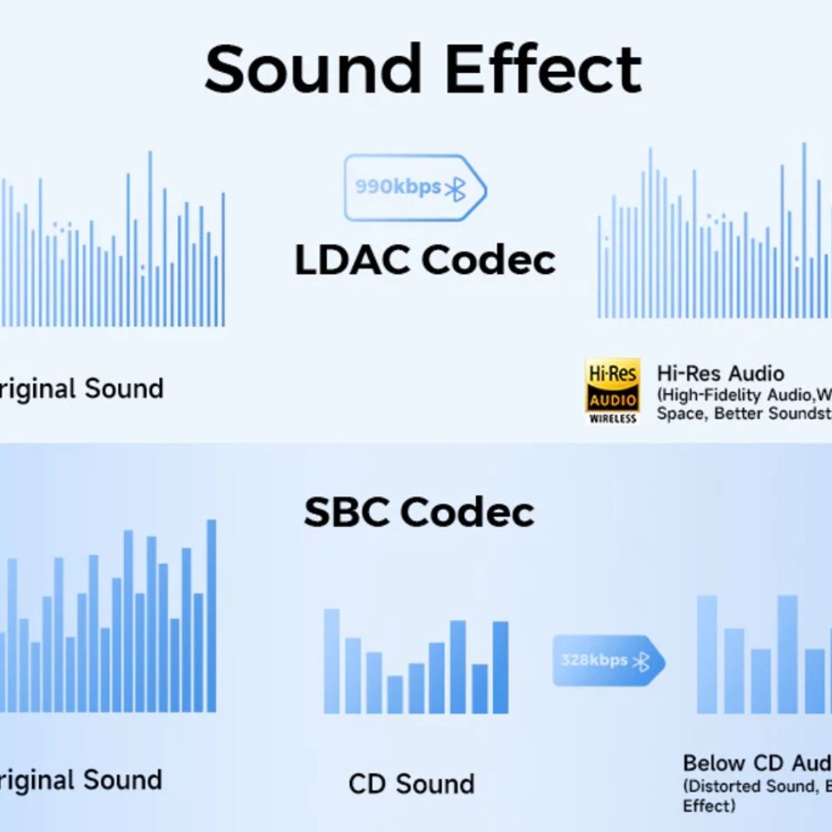 SOUNDPEATS - Audifonos Bluetooth SoundPEATS Mini HS Hi Res LDAC - Celeste
