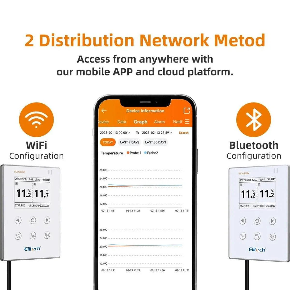 OEM - ELITECH Termometro Data Logger Digital WiFi Dual RCW-800W-TDE