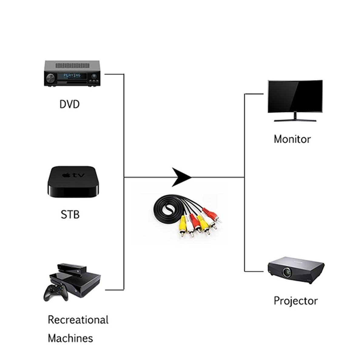 GENERICO - Cable Audio Y Video Av Rca Blanco Rojo Amarillo 1.8 Mts