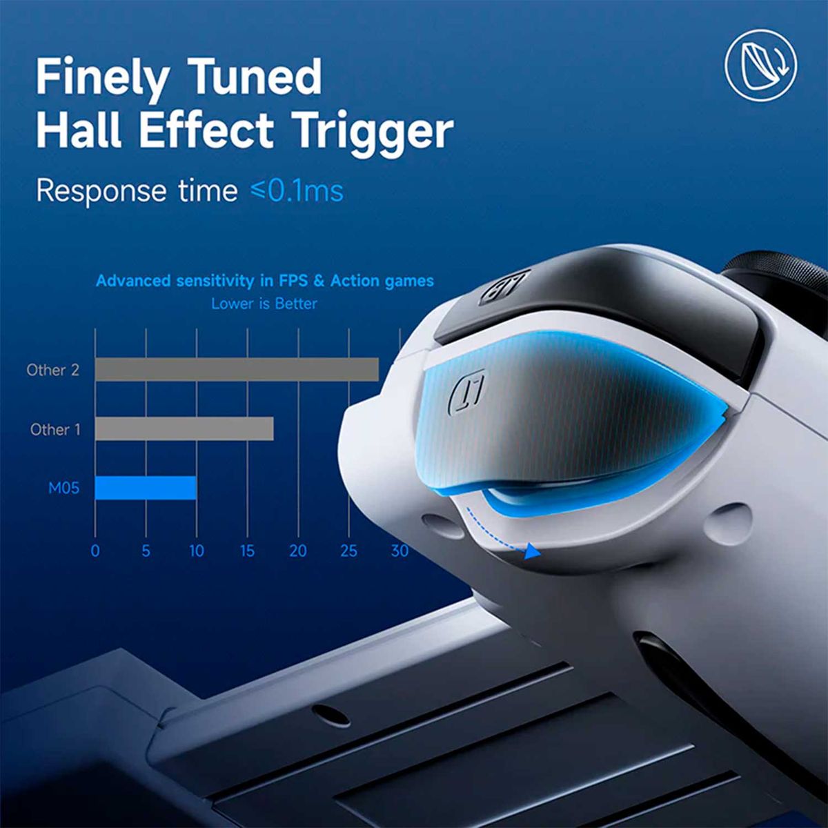 GENERICO - Gamepad Easysmx M05 Mobile Gaming Controller White Tipo-C Vibrador