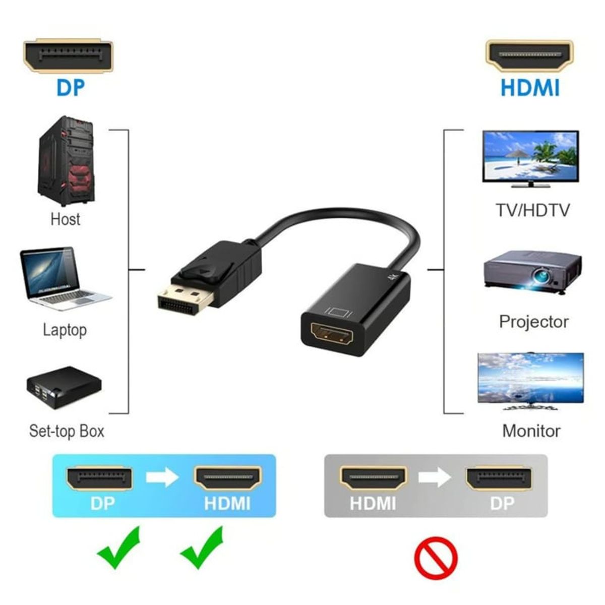 GENERICO - Adaptador Displayport a Hdmi Cable Convertidor Negro