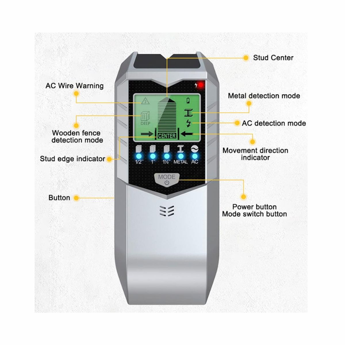 GENERICO - Escáner de Pared y Buscador de Tachuelas 5-en-1 SH402
