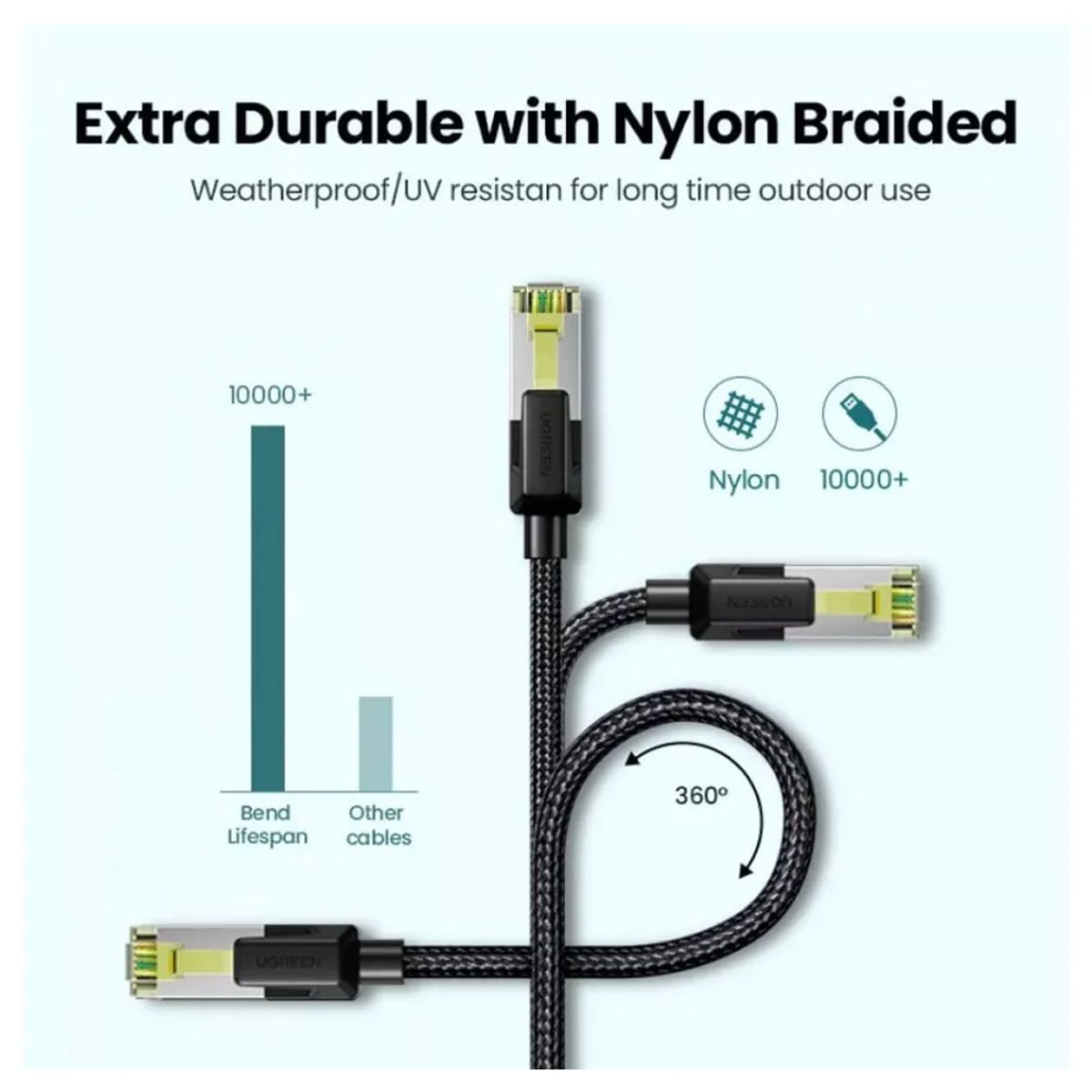 UGREEN - Cable de Red Cat 7 Ugreen Rj45 10 Gbps 5 Metros Nylon Patch Cord cobre