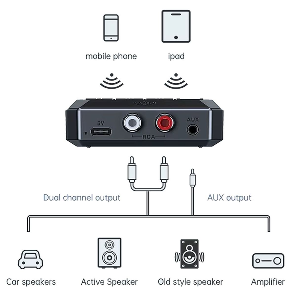 GENERICO - Receptor BT5.3, disco U estéreo LED de 3,5