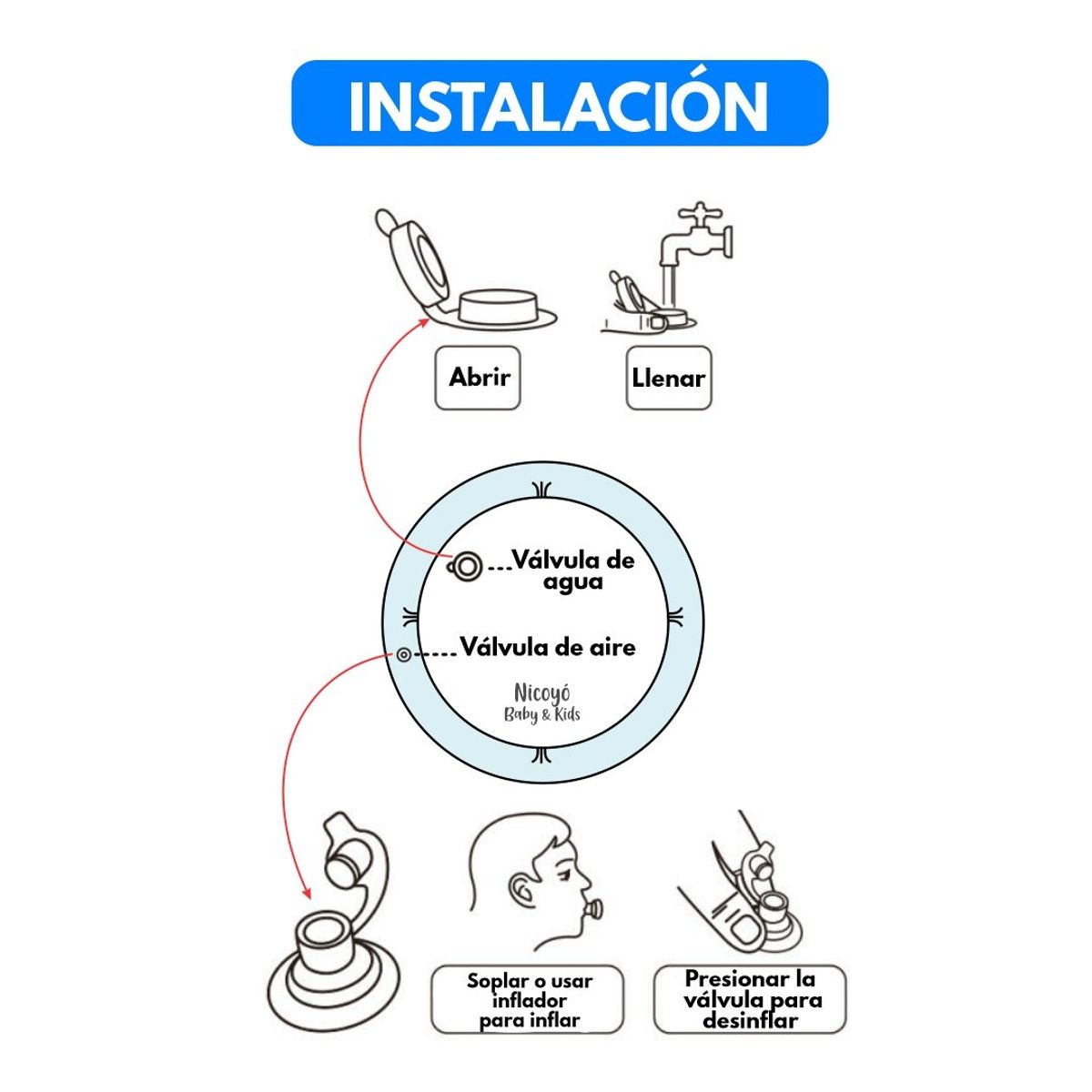 GENERICO - Colchoneta Sensorial Redonda e Inflable Tummy Time - BALLENA