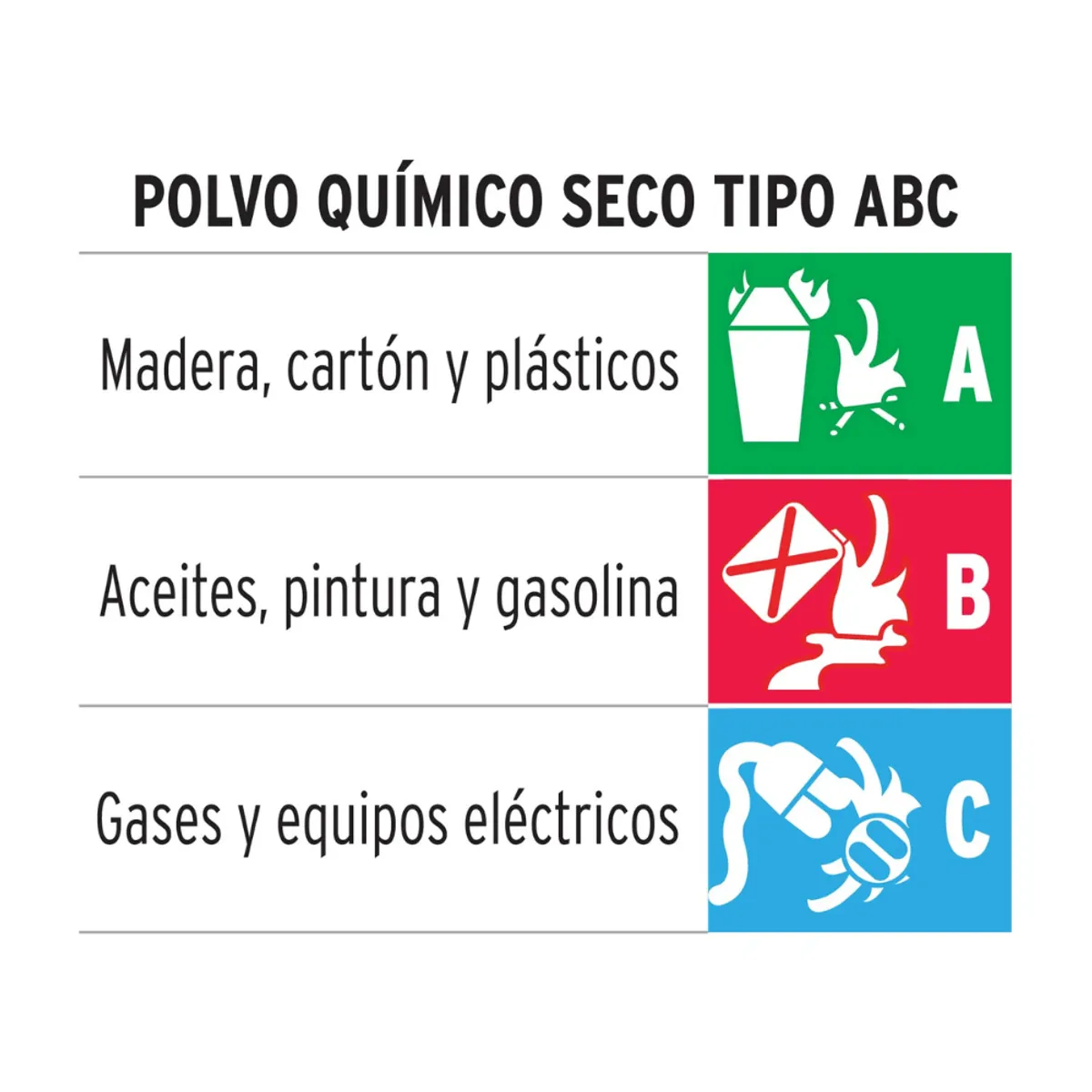 TRUPER - Extintor Portatil 1Kg Polvo Tipo Abc Truper EXT-1000