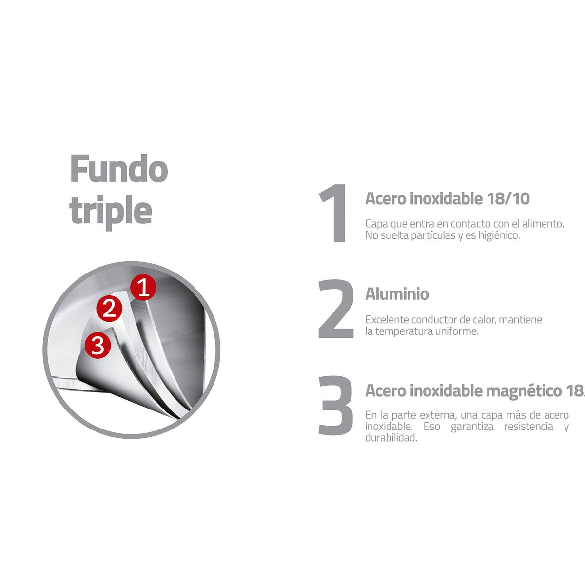 TRAMONTINA - Sartén Acero Inoxidable 28 cm con fondo triple Tramontina