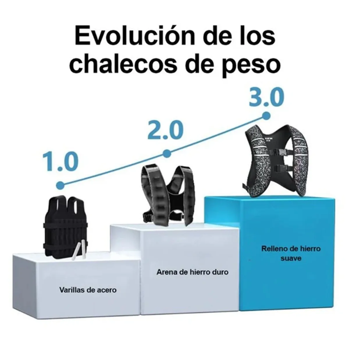 PROIRON - Chaleco con Peso Reflectante 10 KG