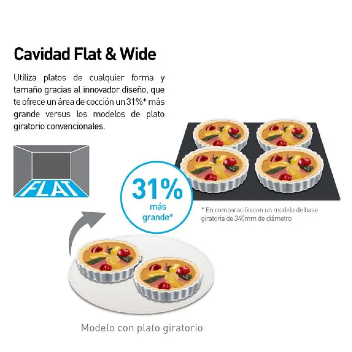 PANASONIC - Horno microondas Panasonic NN-GF574MRPM 27L