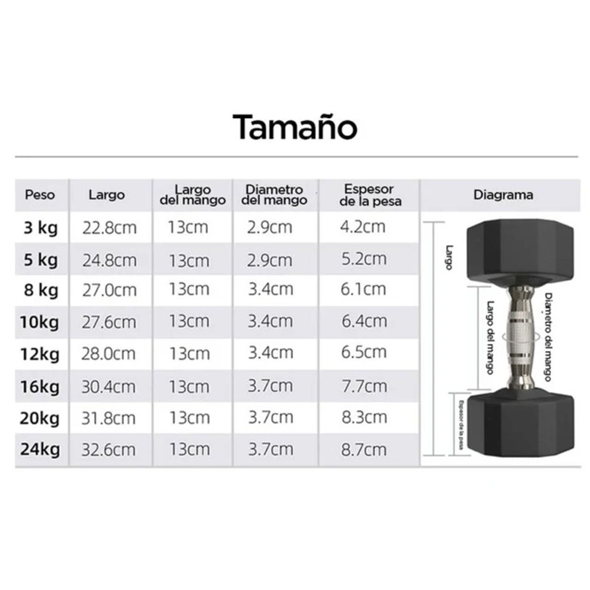 PROIRON - Par de Mancuernas Dodecagonales de Caucho 3KG