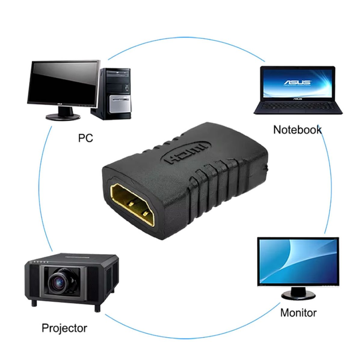 GENERICO - ADAPTADOR  HDMI HEMBRA A HDMI HEMBRA