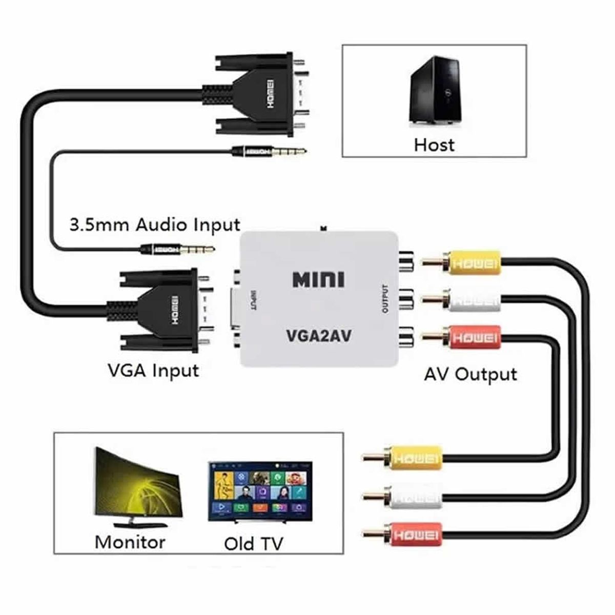 MINI - Convertidor Adaptador Video VGA a RCA AV Full HD