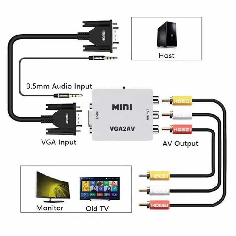 MINI - Convertidor Adaptador Video VGA a RCA AV Full HD