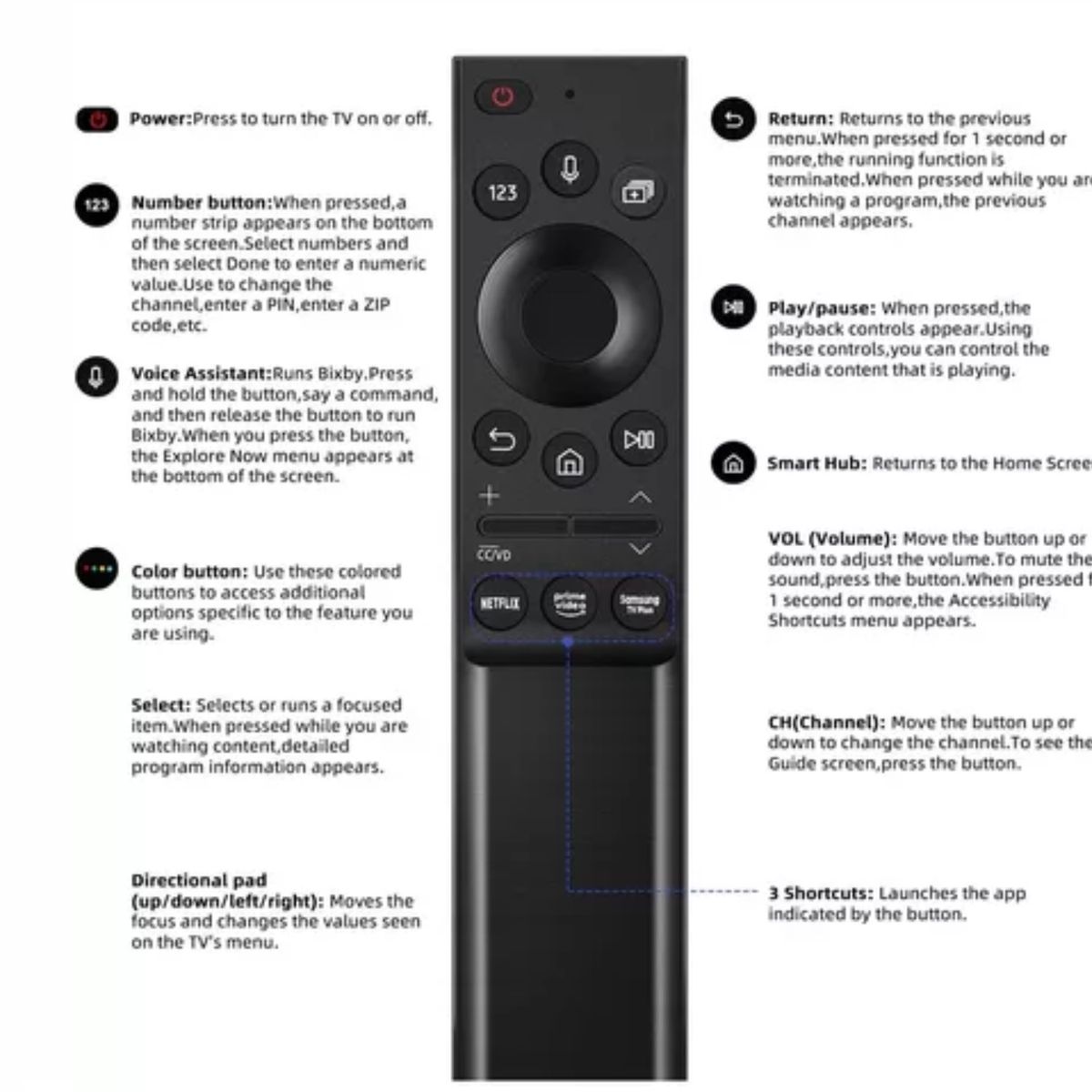 GENERICO - Control Samsung Smart Tv 4k Curve Con Voz Bn59-01357a  Funda Azul