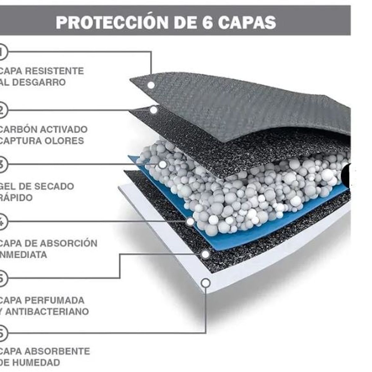 GENERICO - Pañales para piso mascotas talla L carbón activado premiun