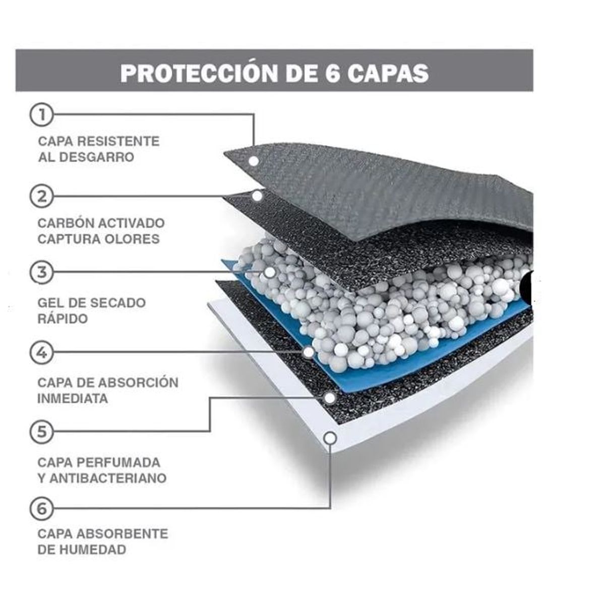 GENERICO - Pañales para piso mascotas talla L carbón activado premiun