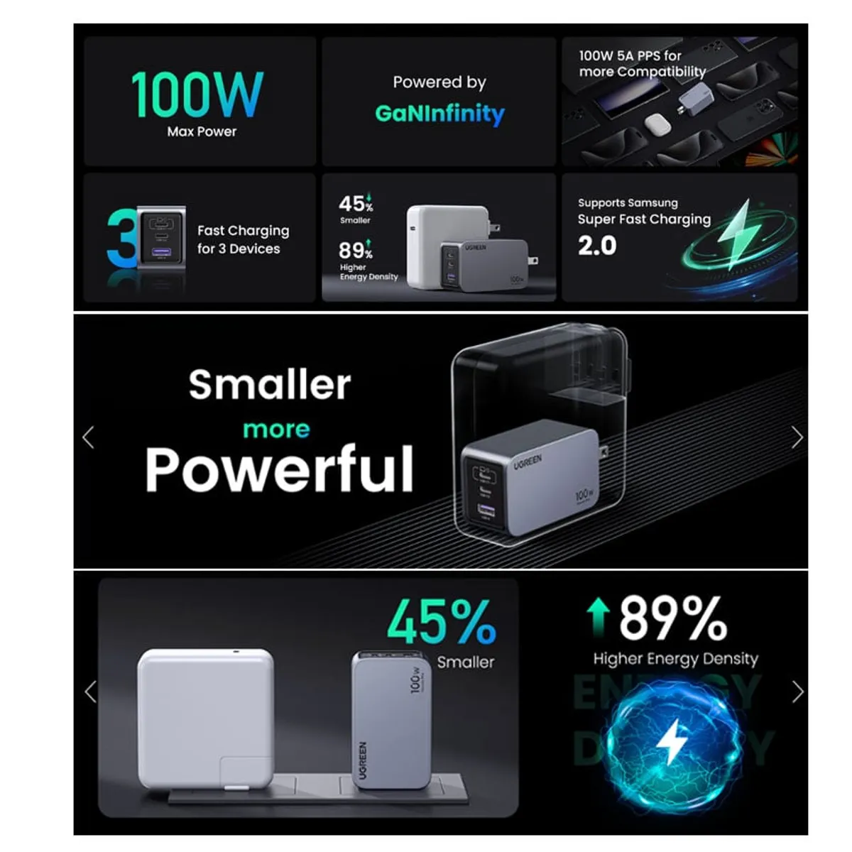 UGREEN - Cargador UGREEN 100W Nexode Pro Set 3 Puertos