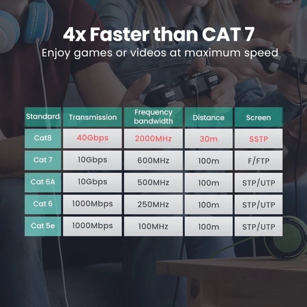 UGREEN - Cable Ethernet Cat8  - 3 metros Ugreen