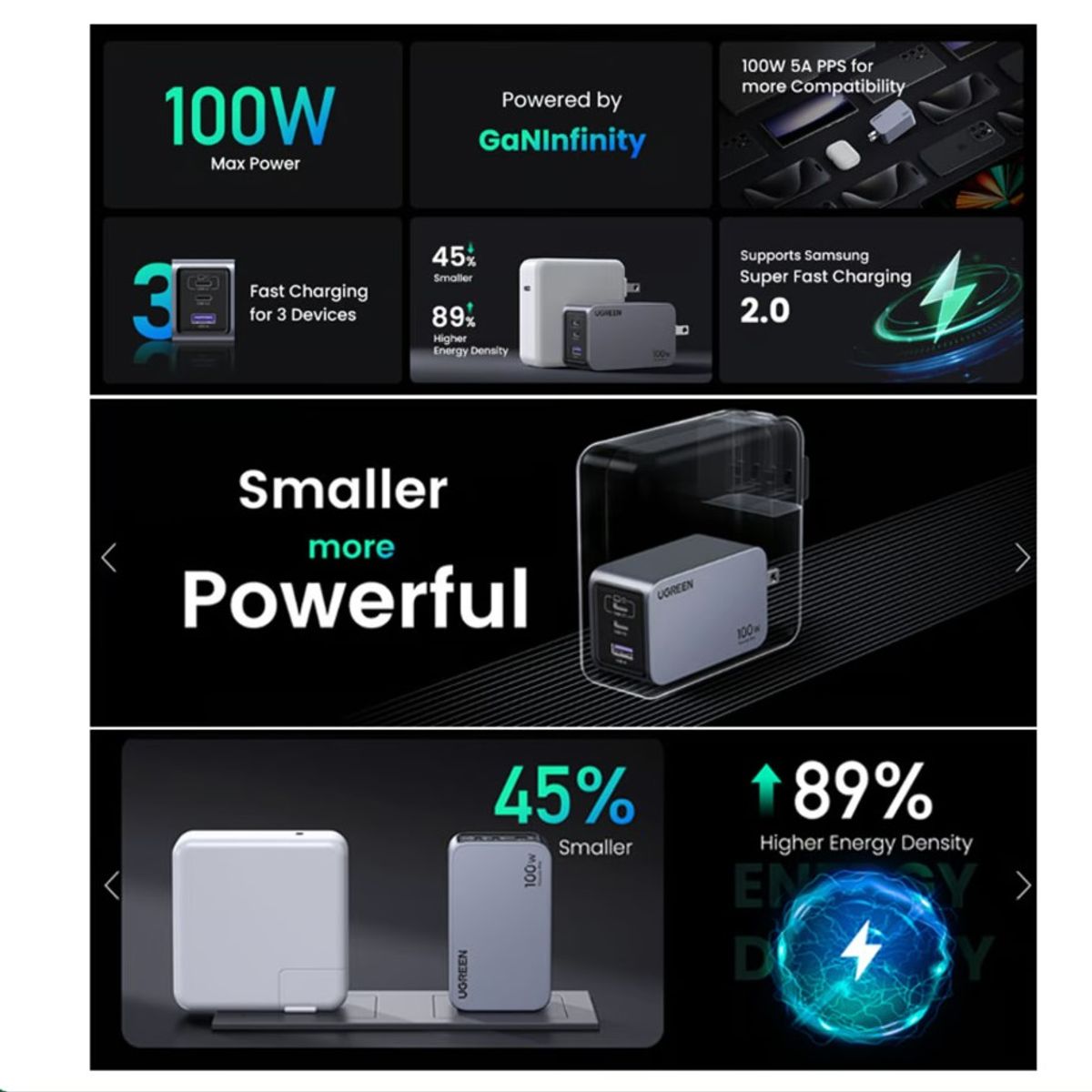 UGREEN - CARGADOR DE PARED NEXODE PRO 3 PORT- GaN 100W UGREEN MODELO X757