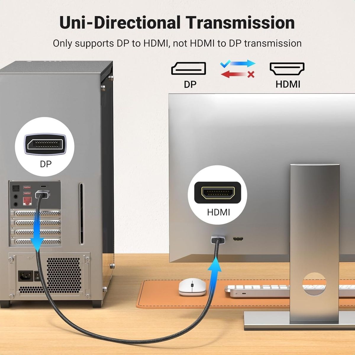 UGREEN - CABLE DISPLAYPORT DP A HDMI DE 2 METROS ULTRA HD 4K 30HZ