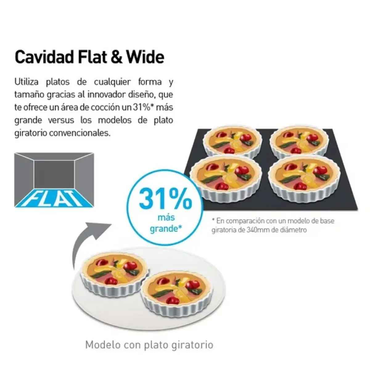 PANASONIC - Horno microondas Panasonic NN-GF574MRPM 27L