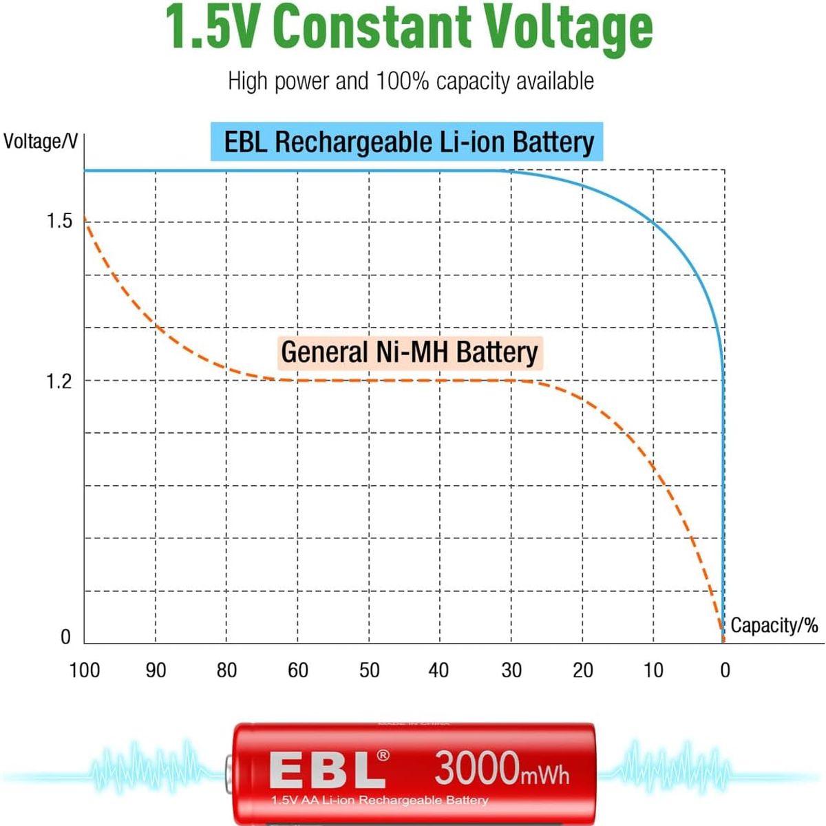 EBL - pilas de litio recargables AA 3000mwh -pack 4unidades